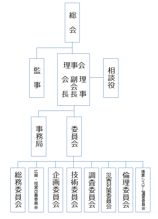 組織図